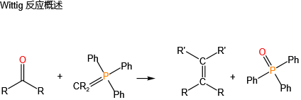 Wittig反应示意图